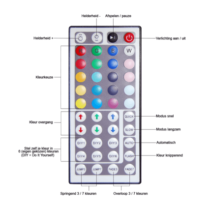 Télécommande infrarouge à 44 boutons