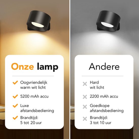 Wandlamp - Oplaadbaar - Dimbaar - Met Afstandsbediening
