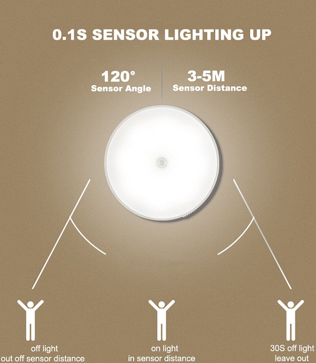 3 Stuks Led verlichting met bewegingssensor Ø8,5 CM Wit Kastverlichting Op batterijen Trapverlichting Keukenverlichting